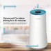 PURITIX HAP450 Air Purifier, H13 True HEPA Filter with LED Display, 4-Speed Fan Modes, Air Quality Indicator for Home, Bedroom, Office, Pets, Dust, 450 Sqft
