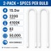 U-Bend LED T8 Bulbs, 2-Pack, 15.5W, 4100K Cool White, 2200LM U-Bend LED T8 Bulbs, 2-Pack, 15.5W, 4100K Cool White, 2200LM