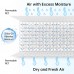 500g Moisture Absorber Bag, Silica Gel Dehumidifier, Anti-Fog, Condensation, Mold Prevention for Cars, Storage, Safes, Home (3 Pack)